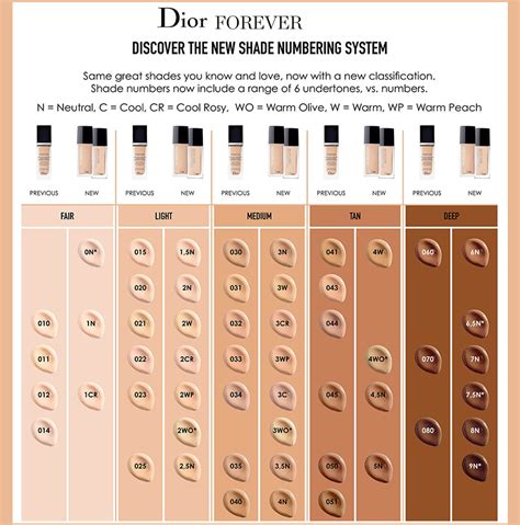 dior forever foundation color match|dior foundation find my shade.